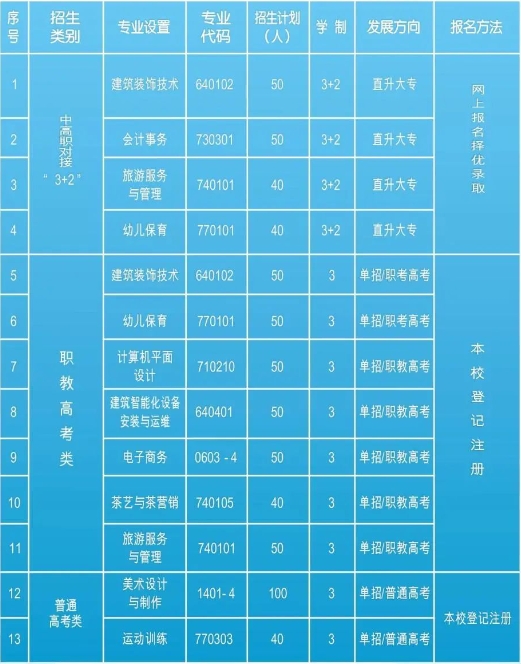 江西中專招生學(xué)校網(wǎng)