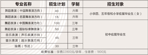 江西中專學校招生