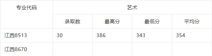 九江職業技術學院