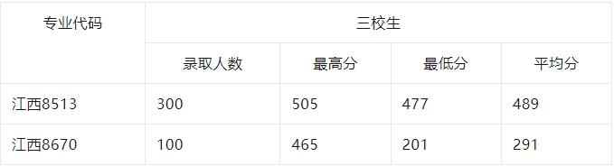 九江職業技術學院
