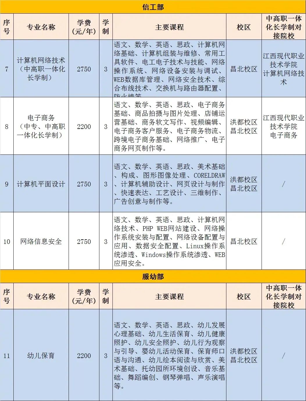 南昌市第一中等專業學校