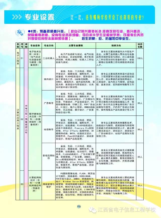 江西省電子信息技師學院