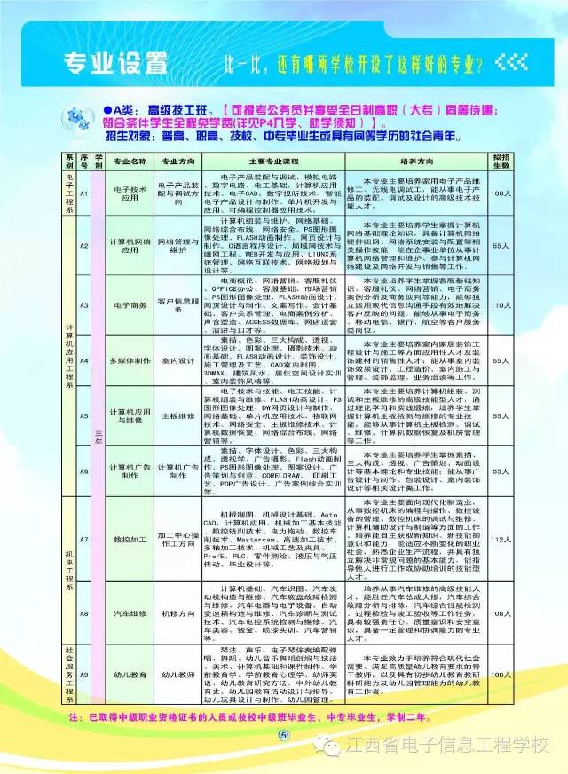 江西省電子信息技師學院