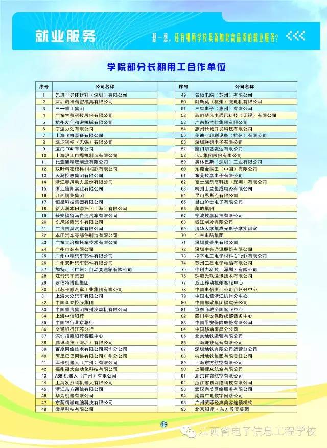 江西省電子信息技師學院