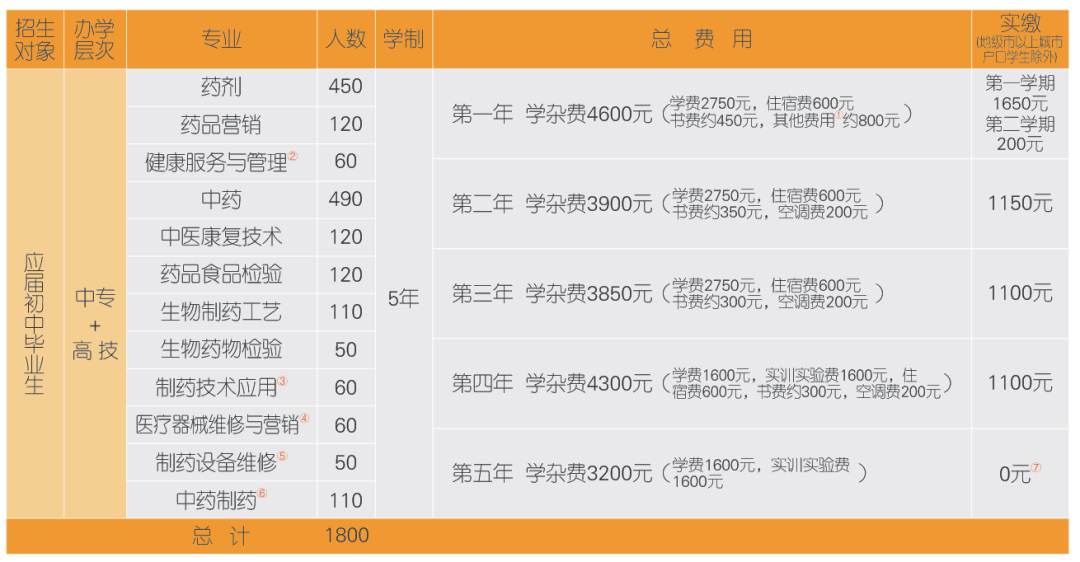 江西省醫藥學校