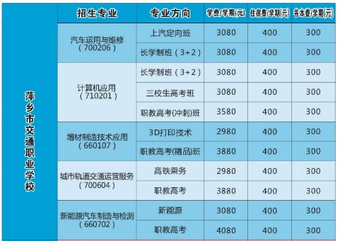 萍鄉市交通職業學校 