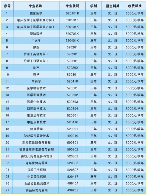 萍鄉衛生職業學院