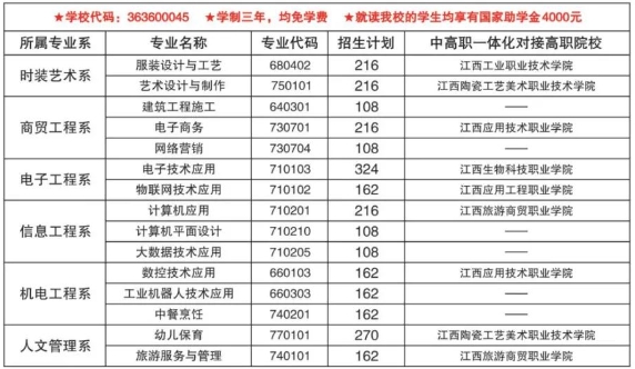 于都縣職業中等專業學校