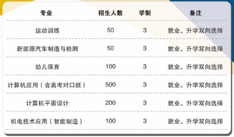 遂川縣職業教育中心