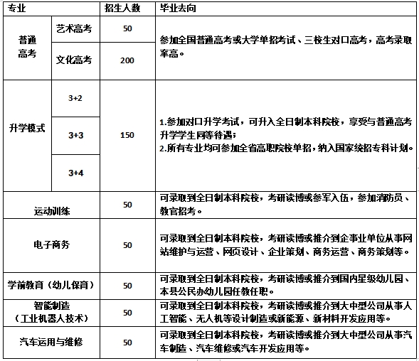 余干縣英才職業學校