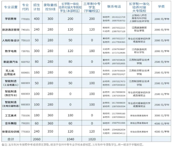 上饒市信州中等專業學校