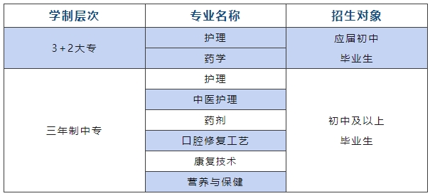 南昌市衛生學校招生對象