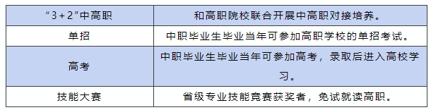 南昌市衛生學校升學渠道