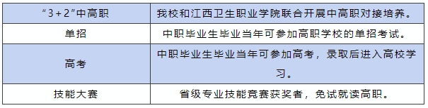 南昌市衛生學校升學渠道