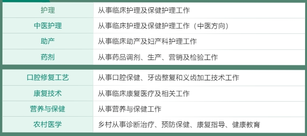 南昌市衛生學校招生簡章