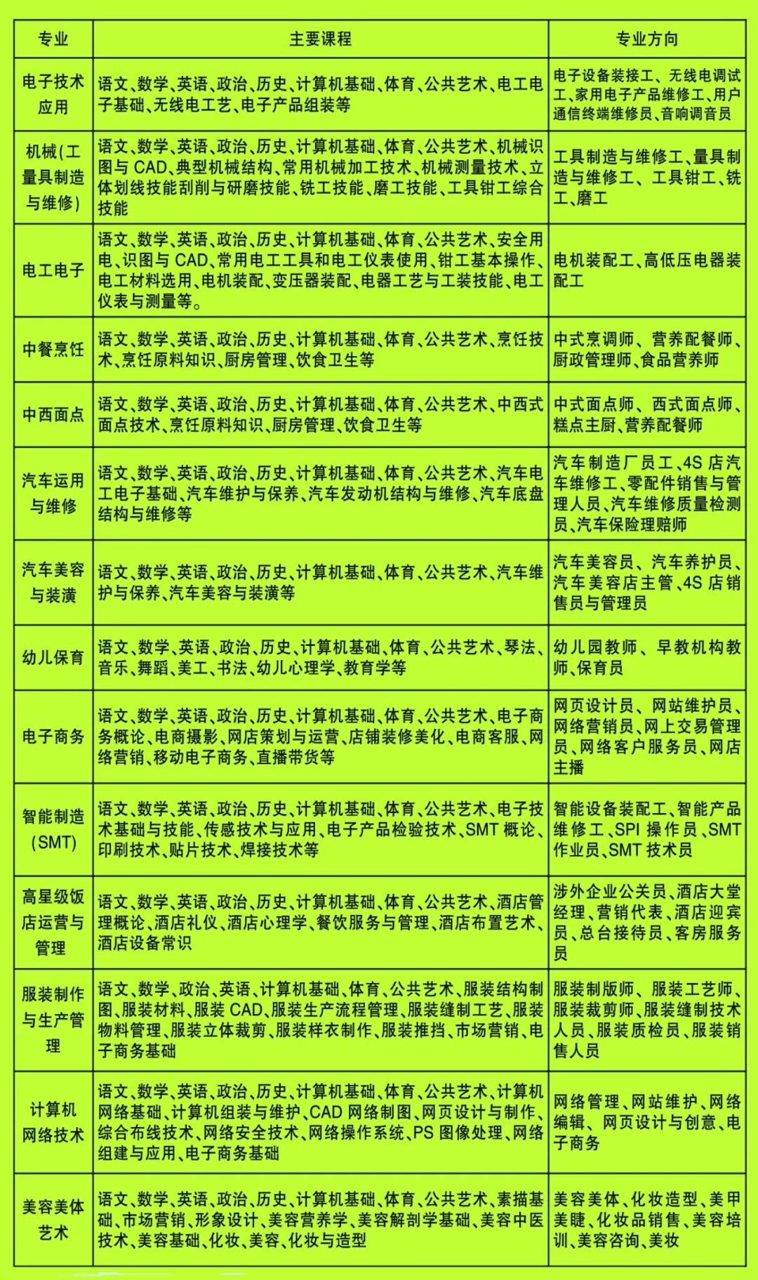 江西省奉新技工學校專業介紹