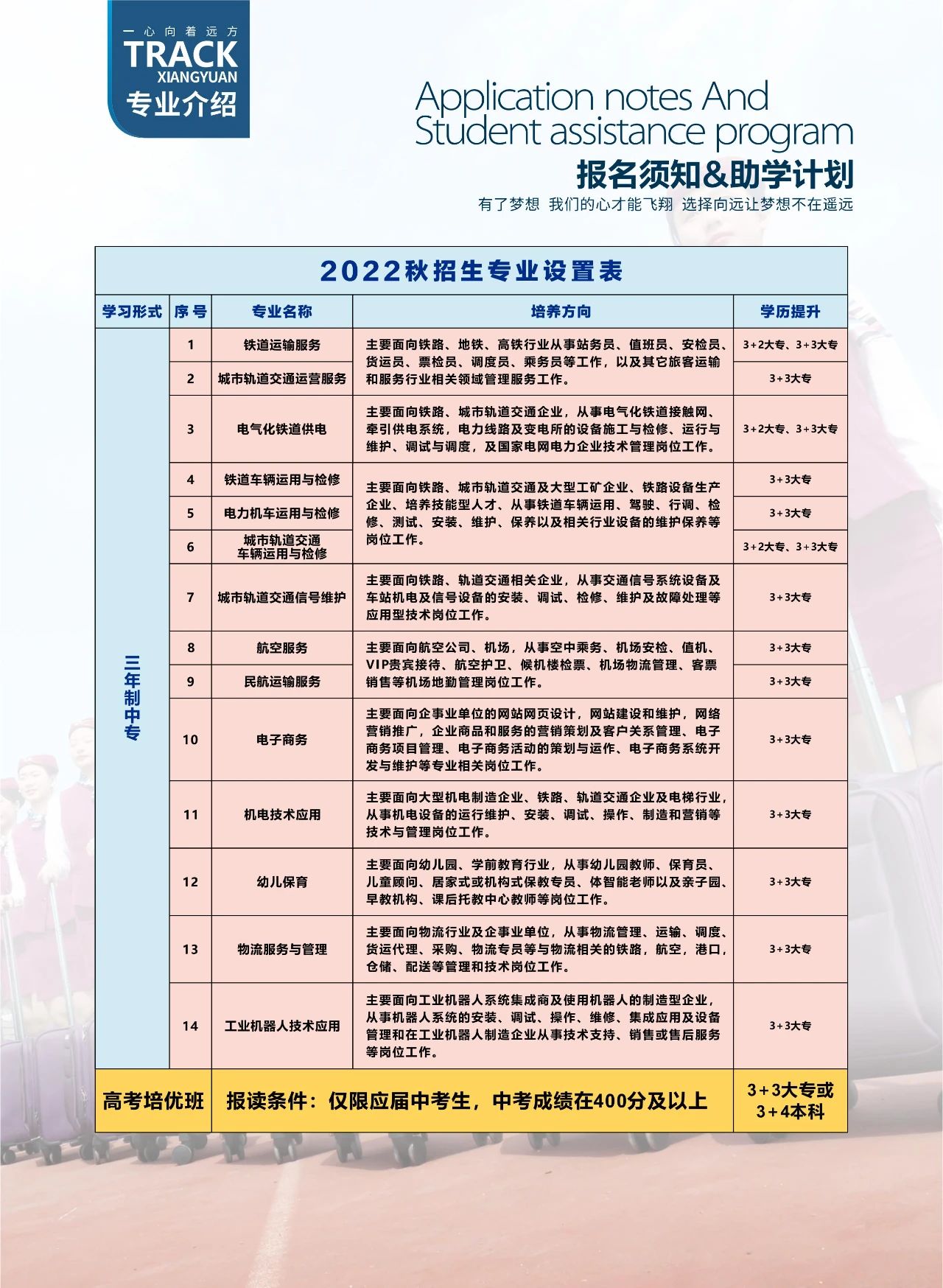 南昌向遠軌道技術學校招生專業