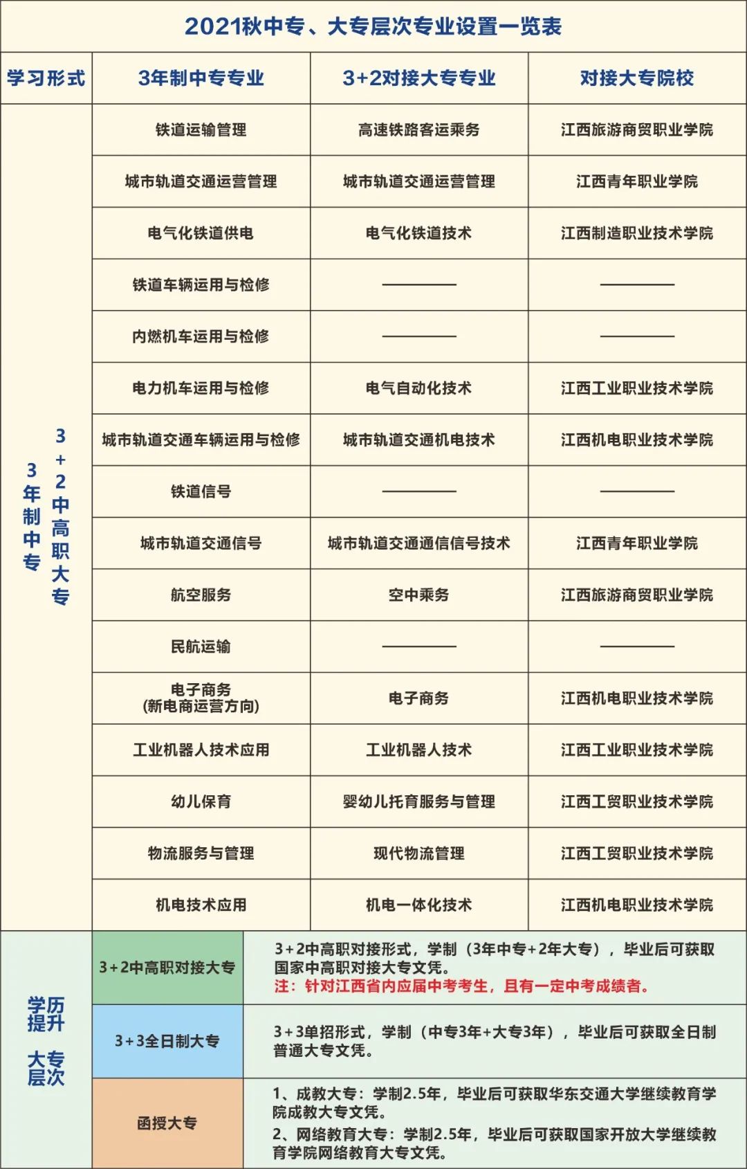 南昌向遠軌道技術學校招生專業