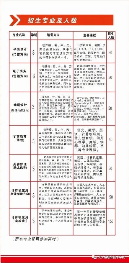 安義縣職業(yè)技術(shù)學校招生專業(yè)