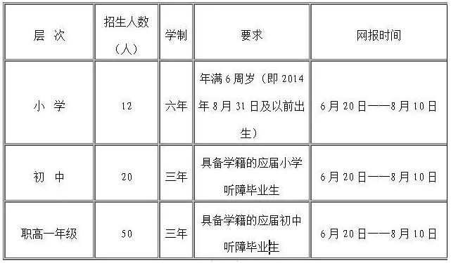 南昌市啟音學校招生專業