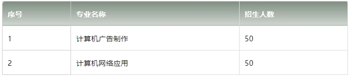 江西文理技師學院2020招生專業