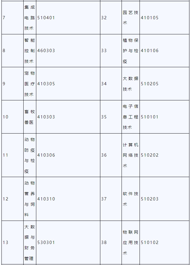 贛州職業技術學院