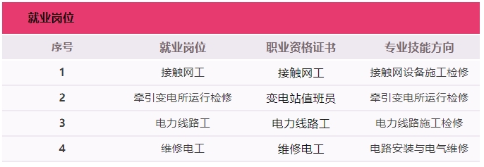 南昌理工技工學校就業