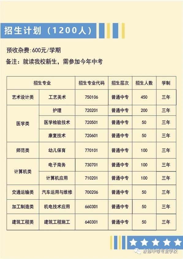 永修中等專業(yè)學校招生計劃
