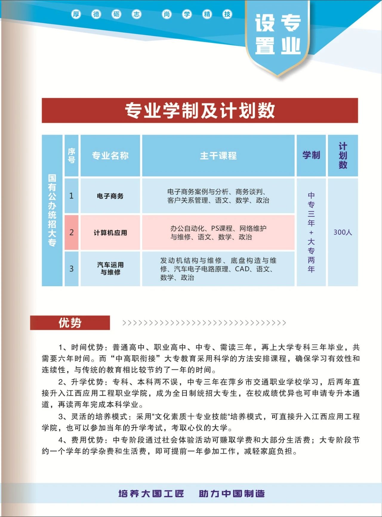 萍鄉市交通職業學校升學