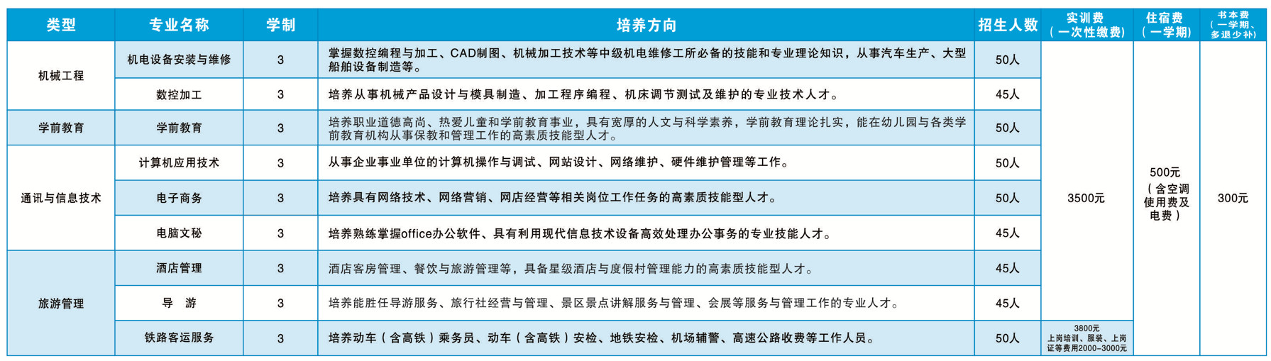 鷹潭工業中等專業學校招生計劃