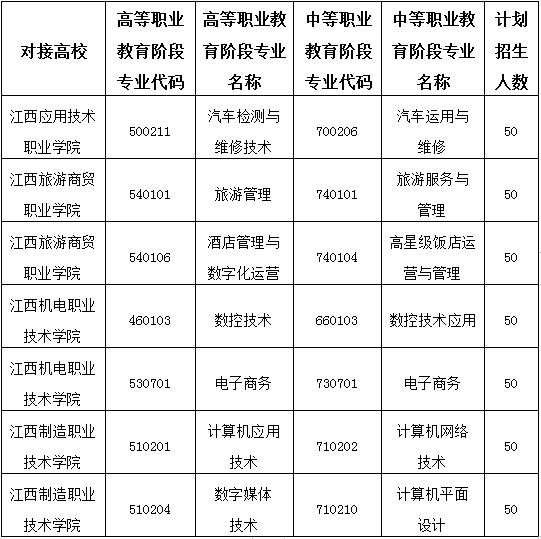 瑞金中等專業學校招生專業