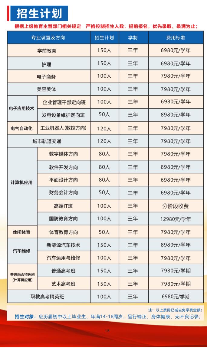 2023年吉安市工業(yè)信息技工學(xué)校招生計劃