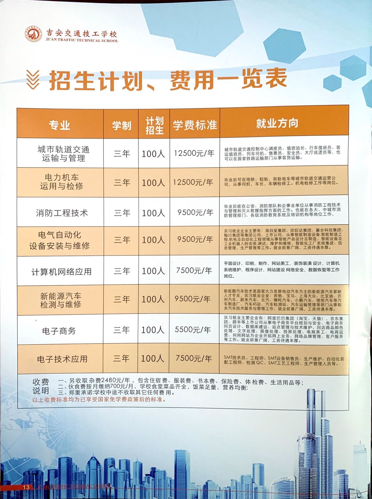 吉安交通技工學(xué)校收費說明有哪些？