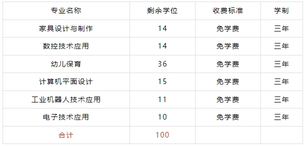 贛州市南康中等專業學校