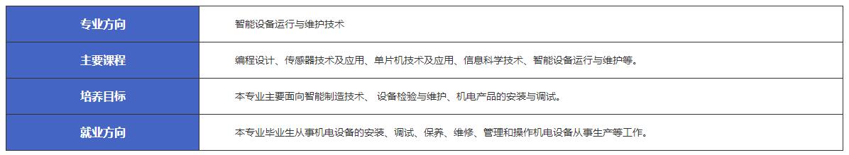 江西新余市渝水職業技術學校機電技術應用-智能設備運行與維護技術專業介紹