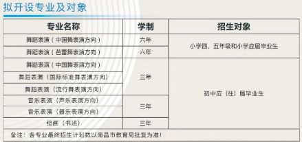 江西省中山舞蹈中等專業學校招生簡章