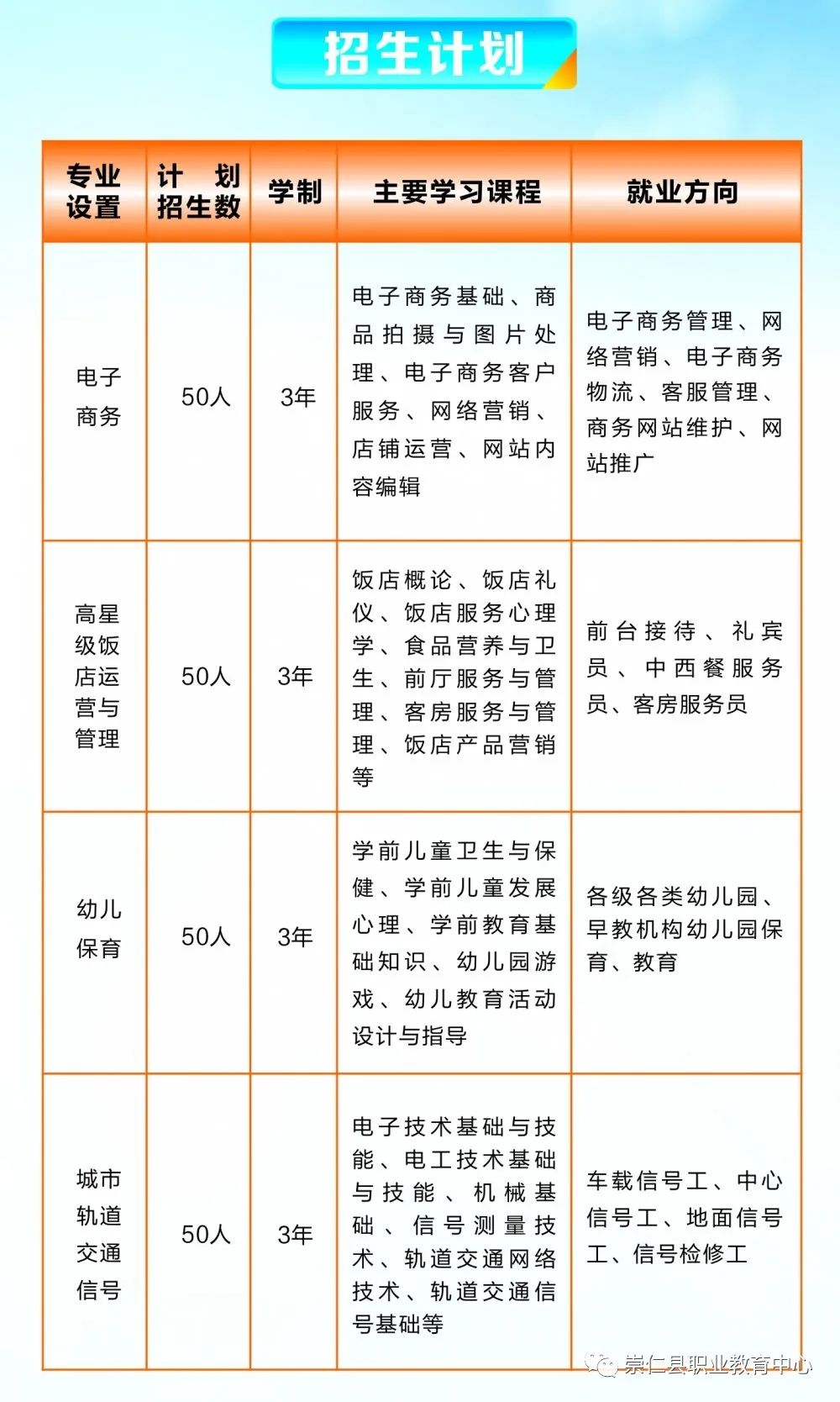 崇仁縣職業教育中心