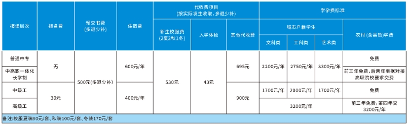 豐城高級(jí)技工學(xué)校