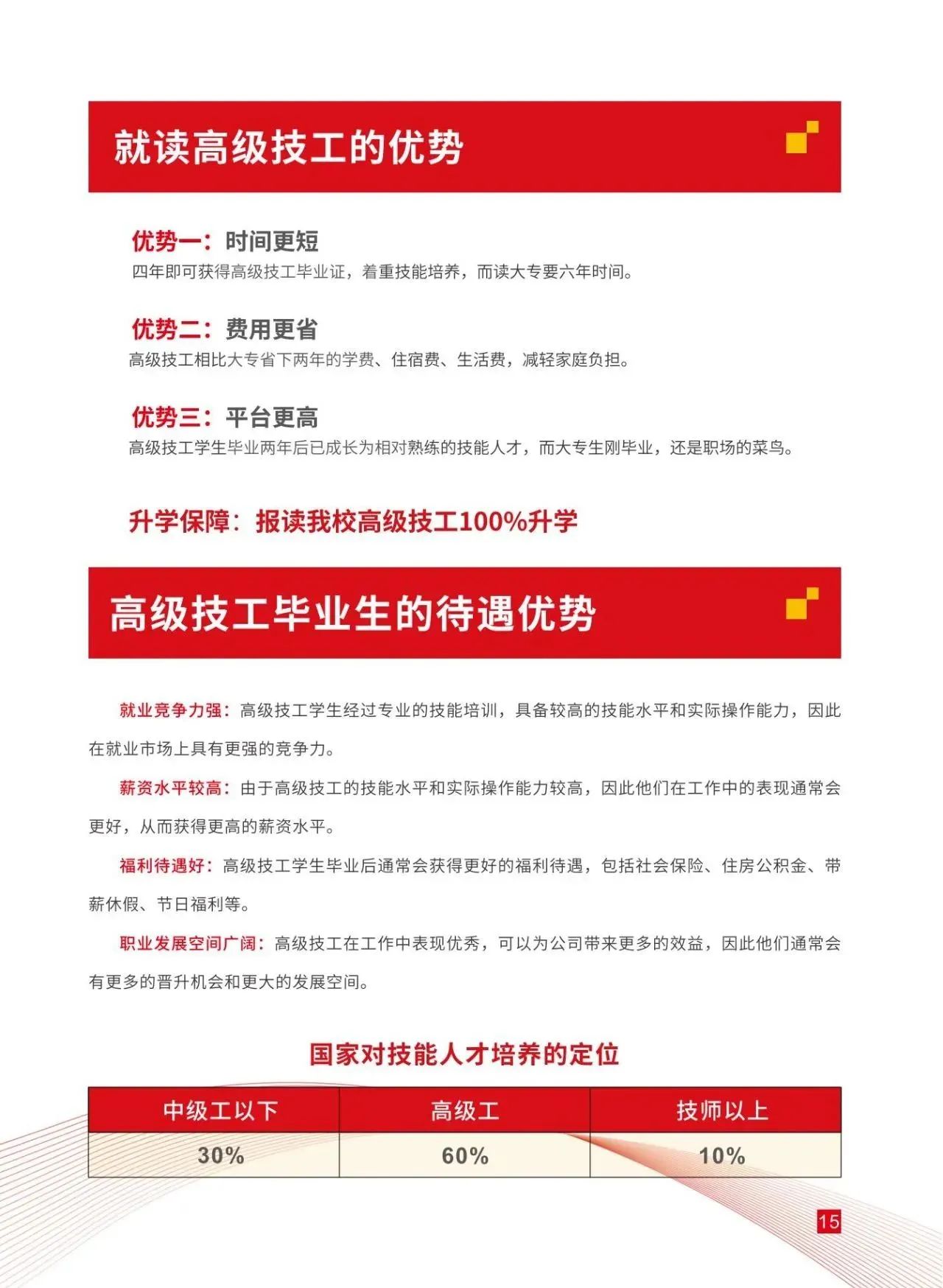 就讀高級技工的優勢