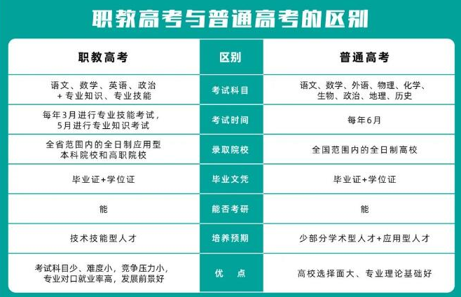 撫州市技工學校招生簡章