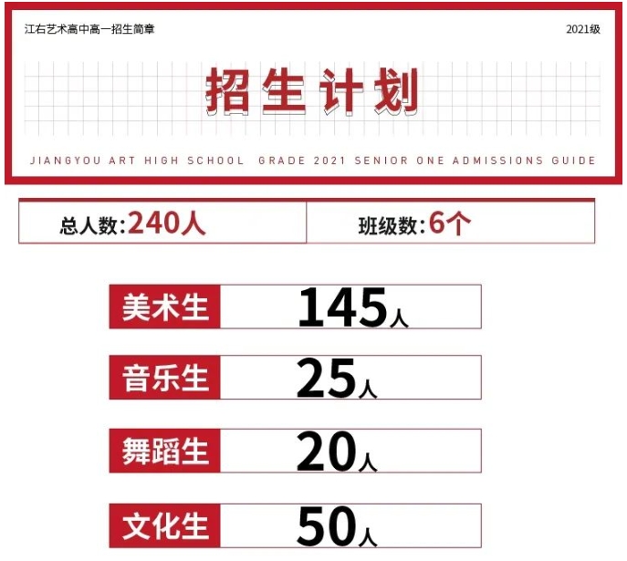 江右藝術高中2021年招生簡章