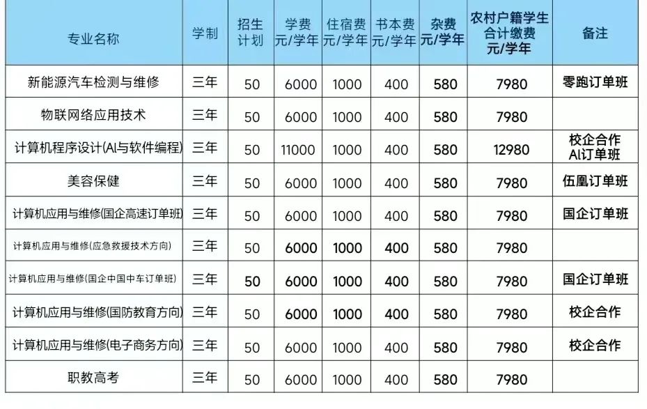 南昌市望成技工學校2024年招生專業(yè)收費計劃!