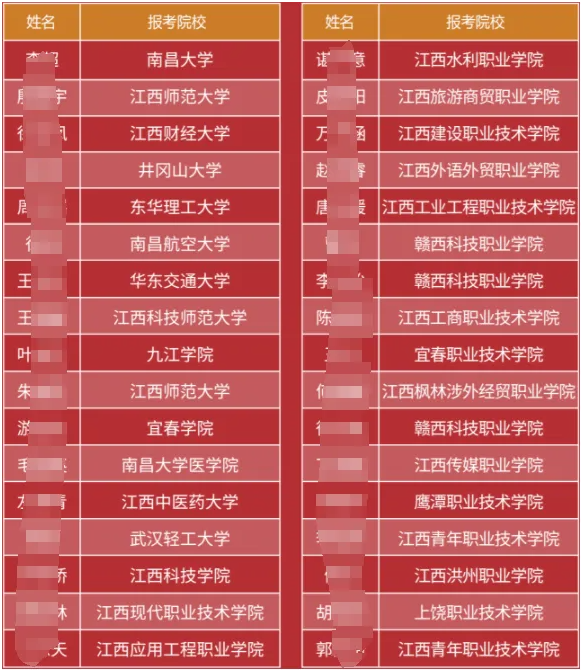 江西昌大技工學校