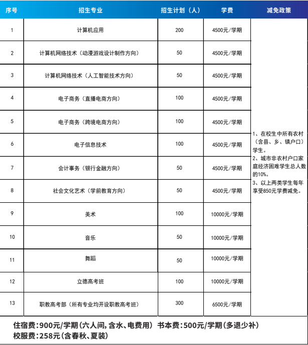 南昌當代職業高級中學招生簡章