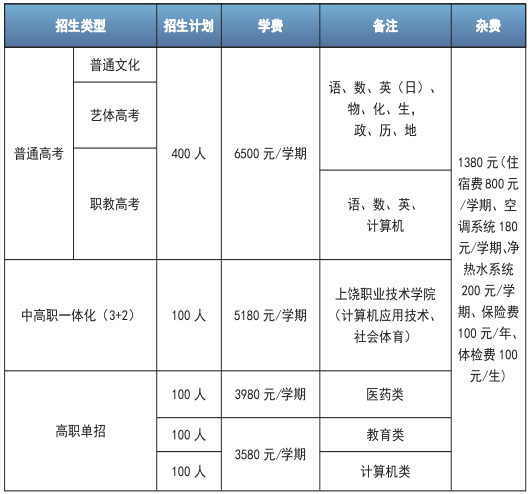新余市中科職業高級中學招生計劃