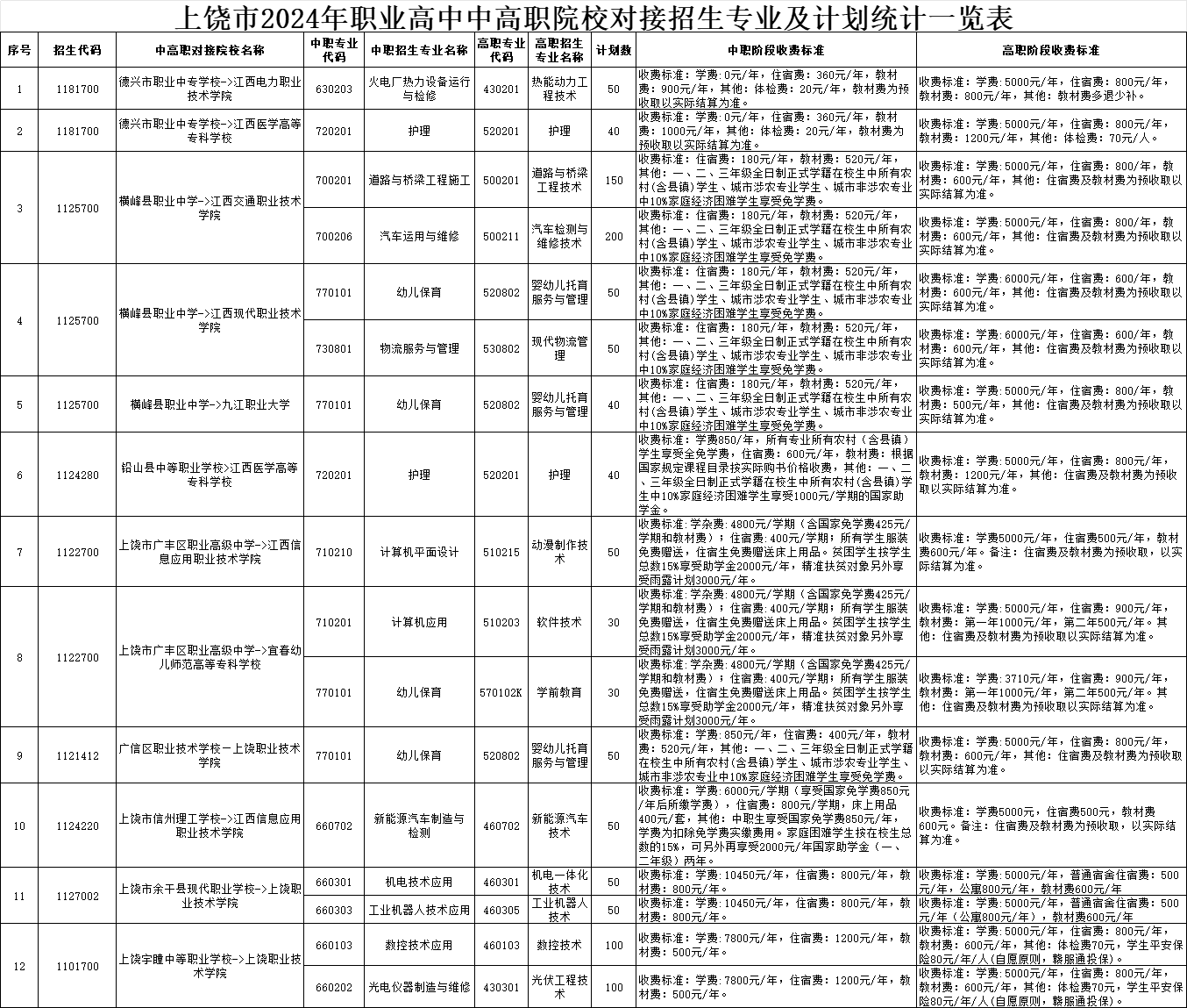 上饒中專(zhuān)