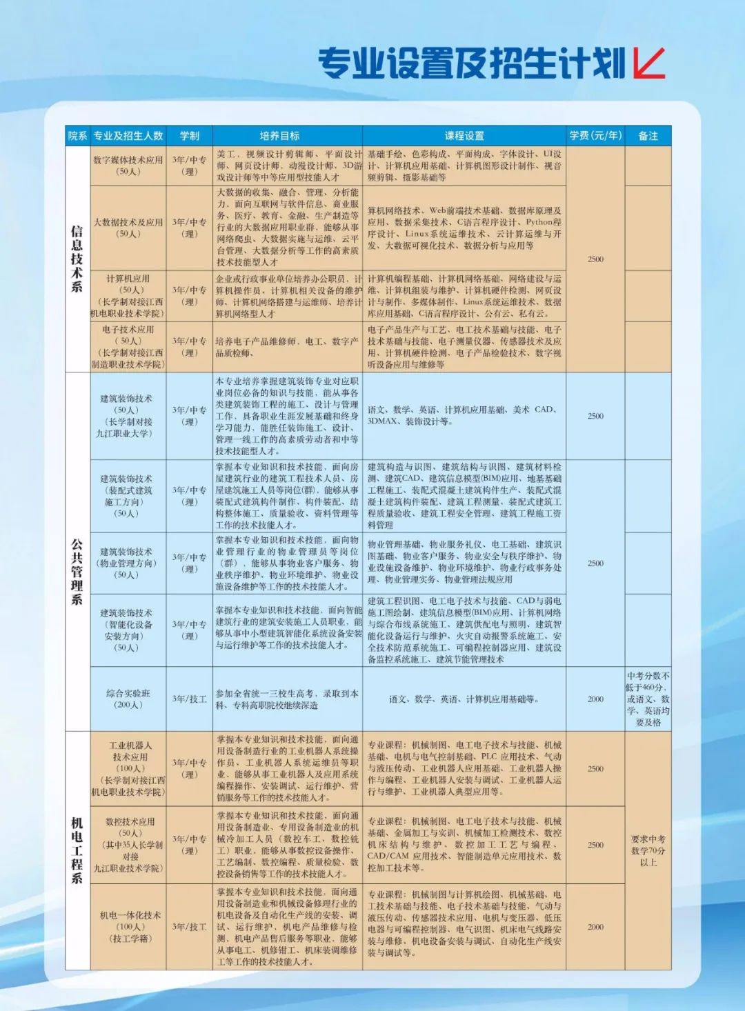 江西九江科技中等專業學校2024年招生簡章