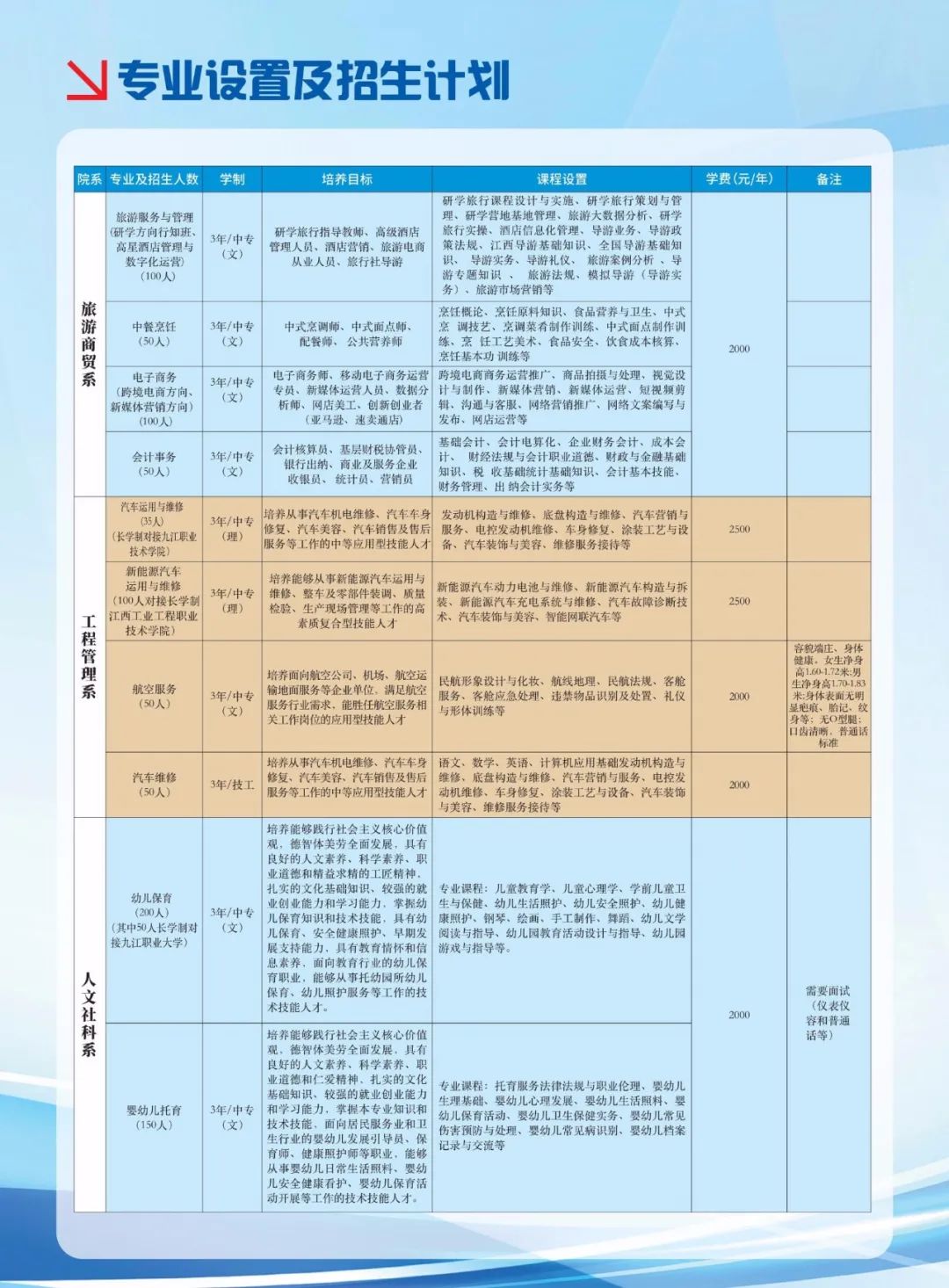 江西九江科技中等專業學校2024年招生簡章