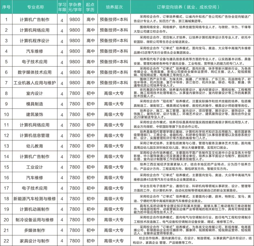 江西文理技師學院招生簡章