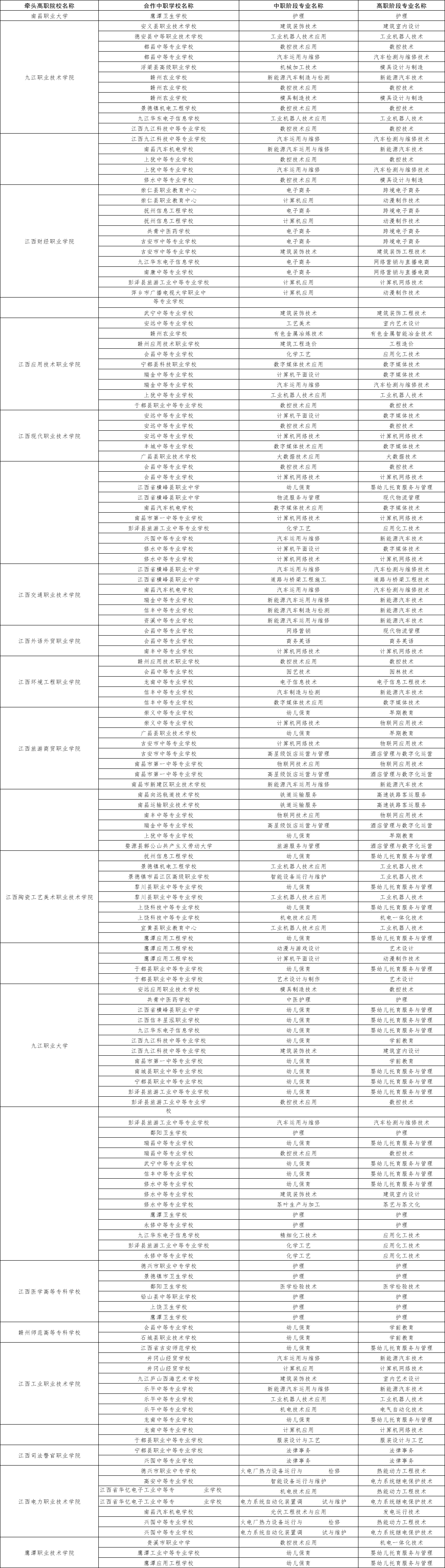江西中專升大專